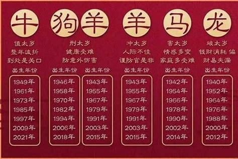 1982是什么年|1982 年出生属什么生肖